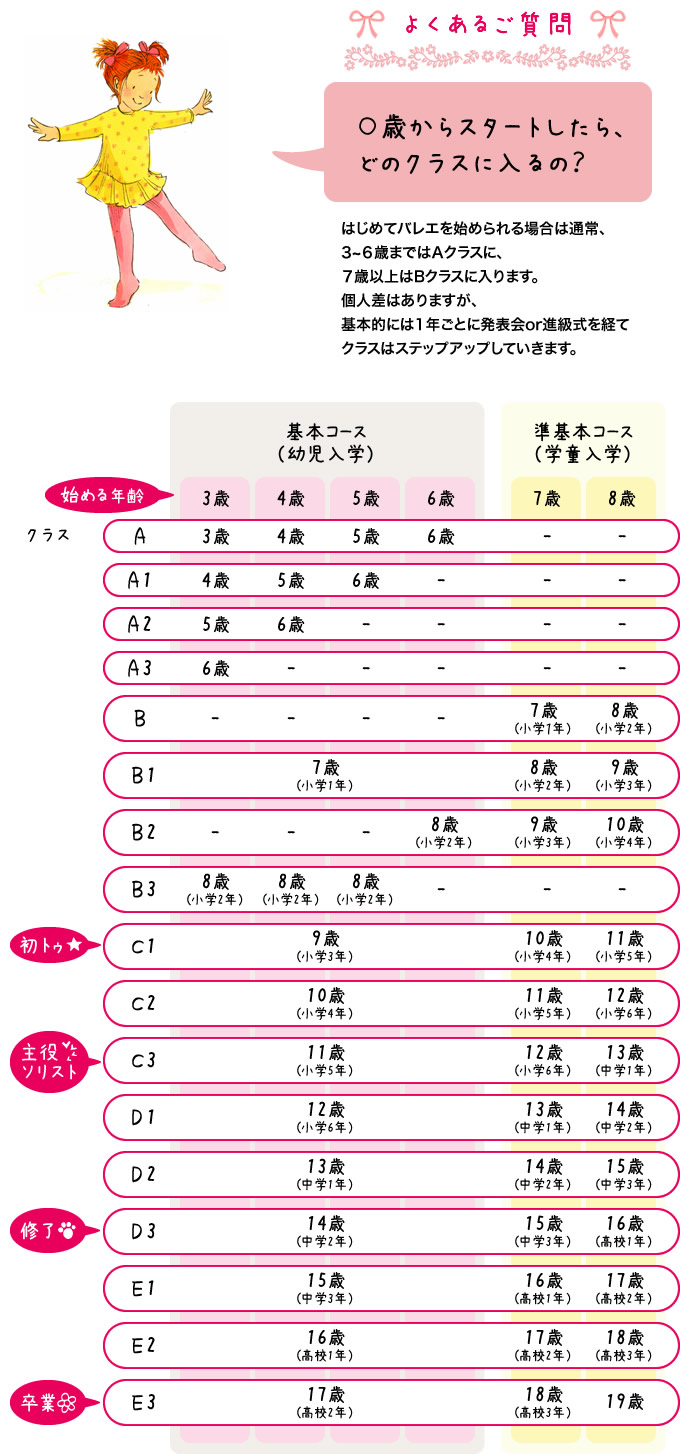 ステップアップ段階